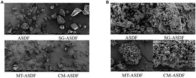 Physicochemical properties of superfine grinding-microwave modified artichoke soluble dietary fiber and their alleviation of alcoholic fatty liver in mice